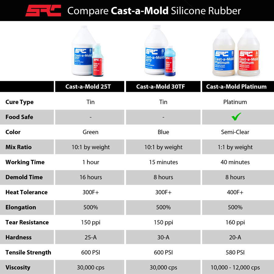 Cast-a-Mold 25T
