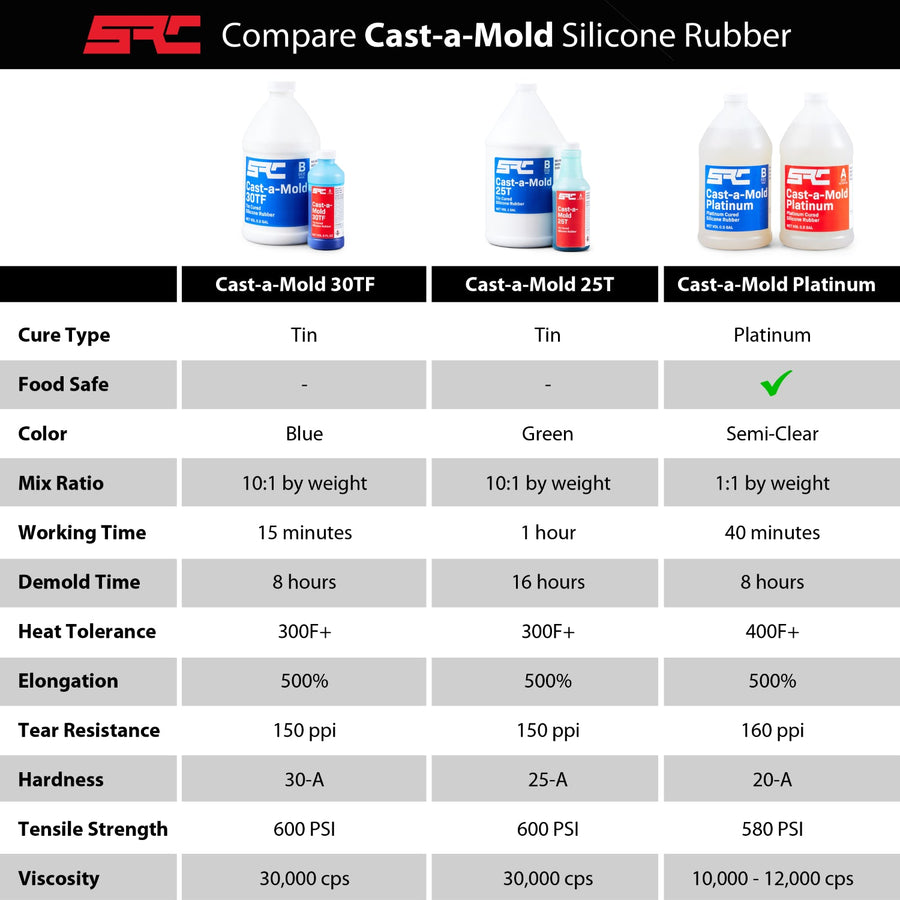 Cast-a-Mold 30TF