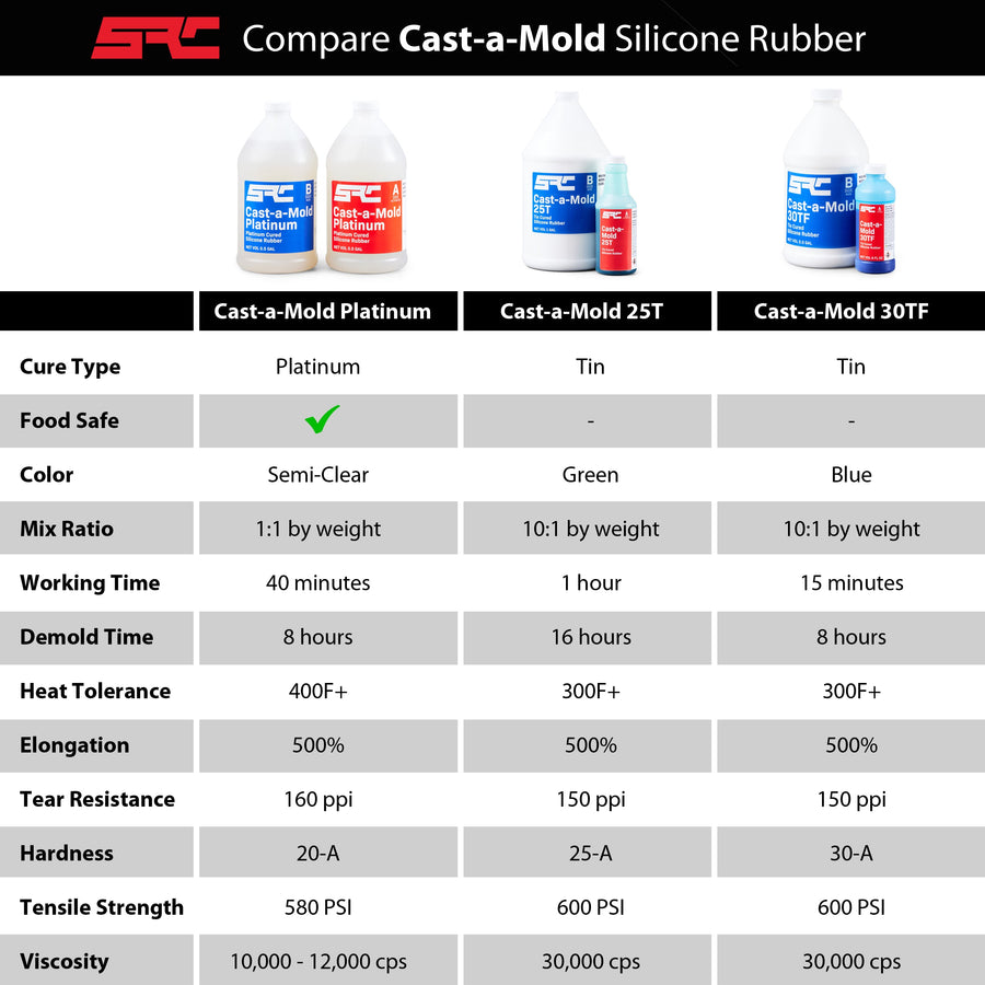 Cast-a-Mold Platinum Food Grade Silicone Rubber